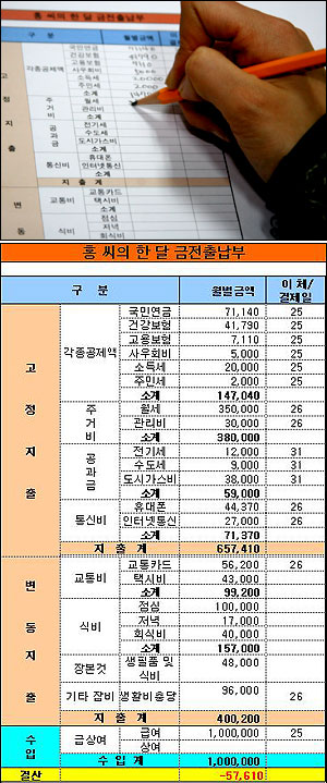 [커버스토리 ⑧] Ⅰ. 영육간에 부자되세요 - 첫번째 이야기 … 비정규직 여사원 홍씨'